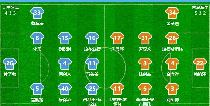 英博主场2:0青岛海牛，本场比赛我只想说4点
1.吕焯毅什么时候进国家队？
