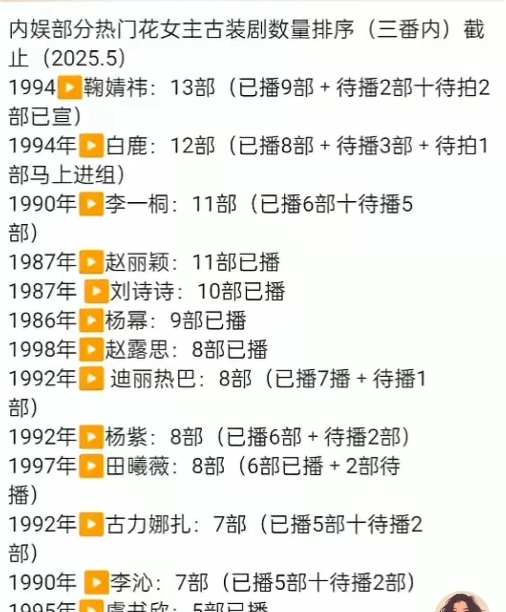 从杨紫这里，我看到了“有效播剧和无效播剧的区别”！
杨紫被许多网友叫“古偶太后”