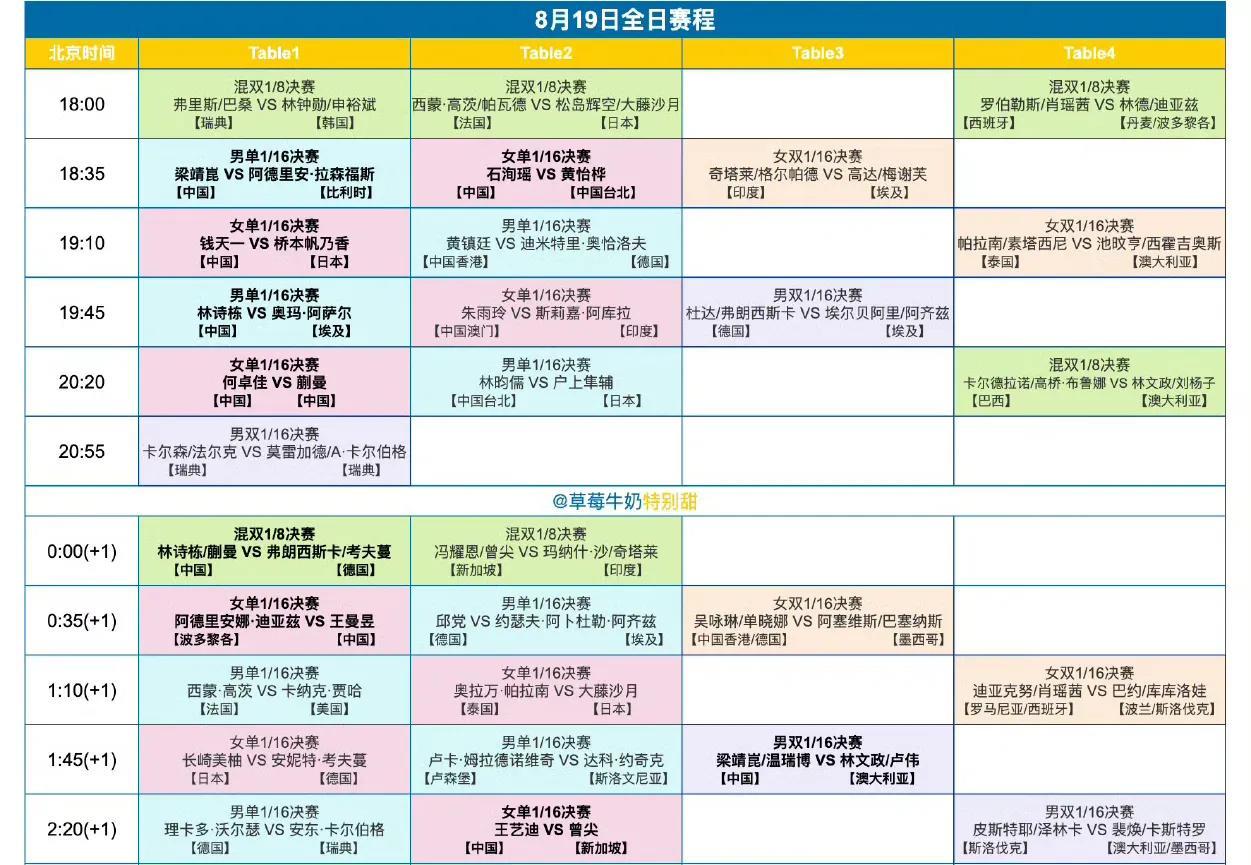 瑞典站今日（8月19日，周二）完整赛程来了！
WTT欧洲大满贯瑞典站8月19日全
