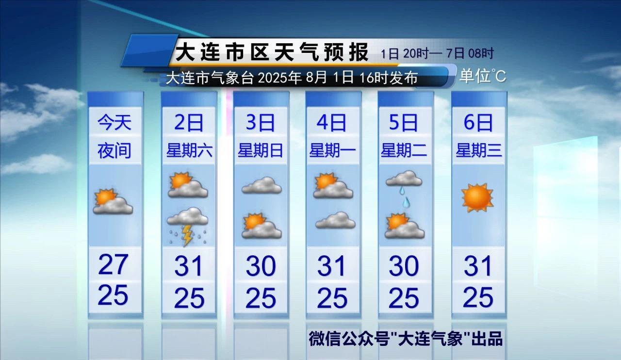 #天气预报#【未来几天 阵雨雷阵雨常打卡】预计周六半夜至周日白天滨城有阵雨或雷阵