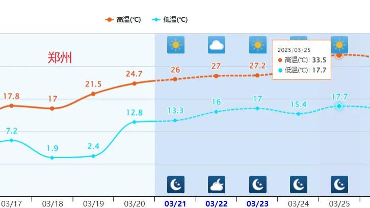 再次明示！寒潮级降温14度，新一轮强冷空气24日进入，南北有雨雪