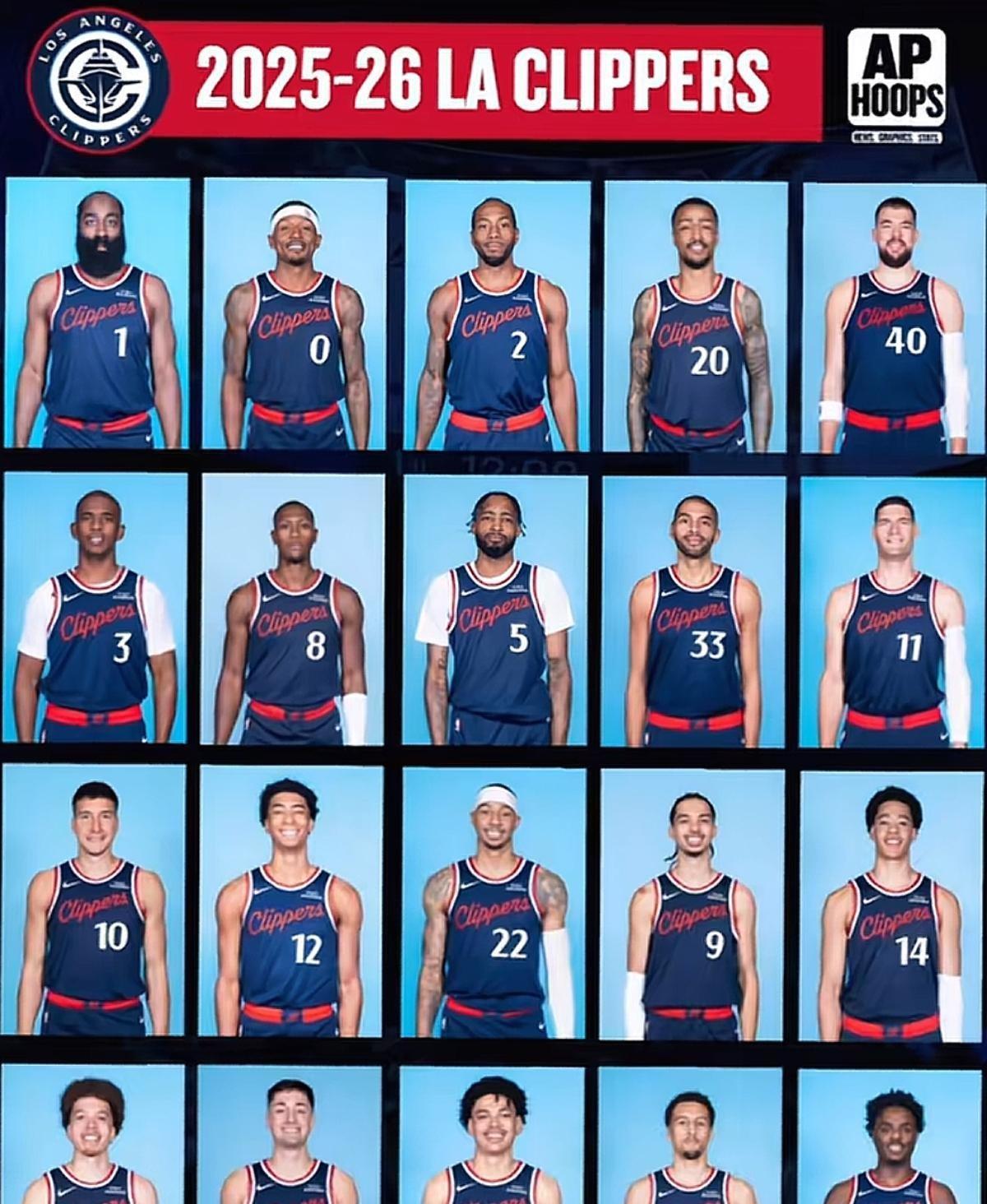 NBA以前感觉三巨头就行了，现在对每个位置要求都非常高！
上赛季，祖巴，哈登，卡