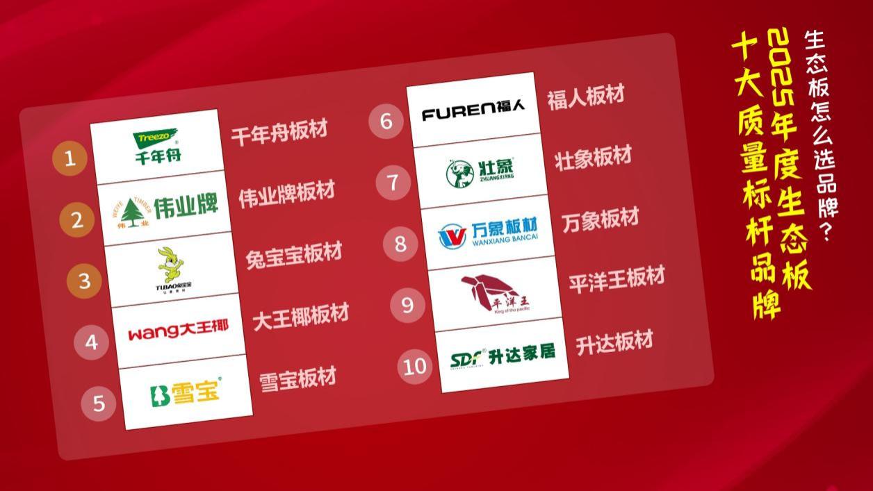 生态板怎么选品牌？2025年度生态板十大质量标杆品牌