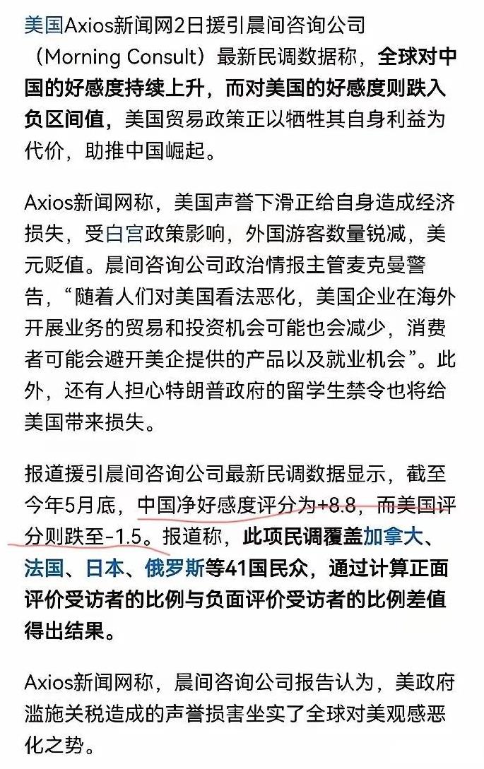 美国新闻称，全球对中国的好感不断地上升，而对美国的好感却逐年下降。中国好感已经达