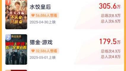 五一档已定档13部影片