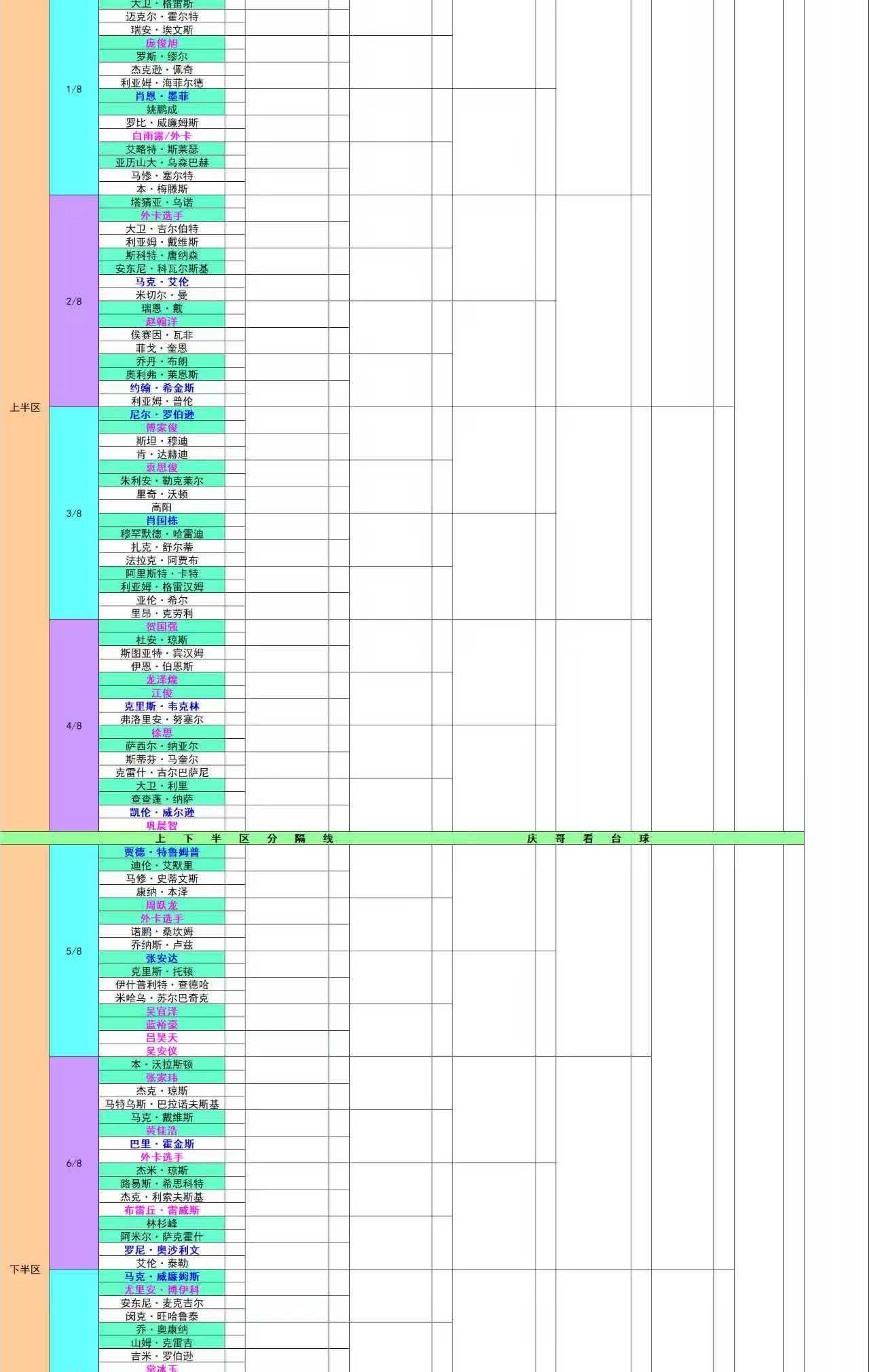 英国公开赛打完，下一个比赛是9月30日举行的国锦赛资格赛。
国锦赛资格赛还是在