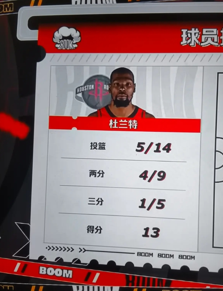 杜兰特要累了，不行歇两场吧

火箭主场109-112不敌掘金，5连胜终结。相较于