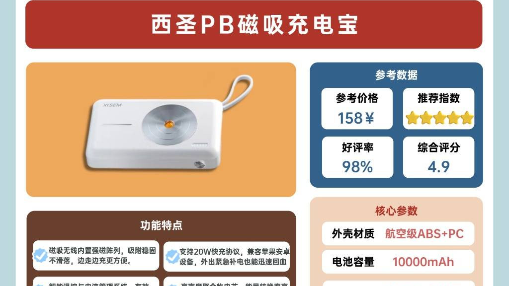 充电宝推荐排行榜前十名：精选10款带有3C认证充电宝，口碑热销双榜有名！充电宝推荐认准这些参数，实测