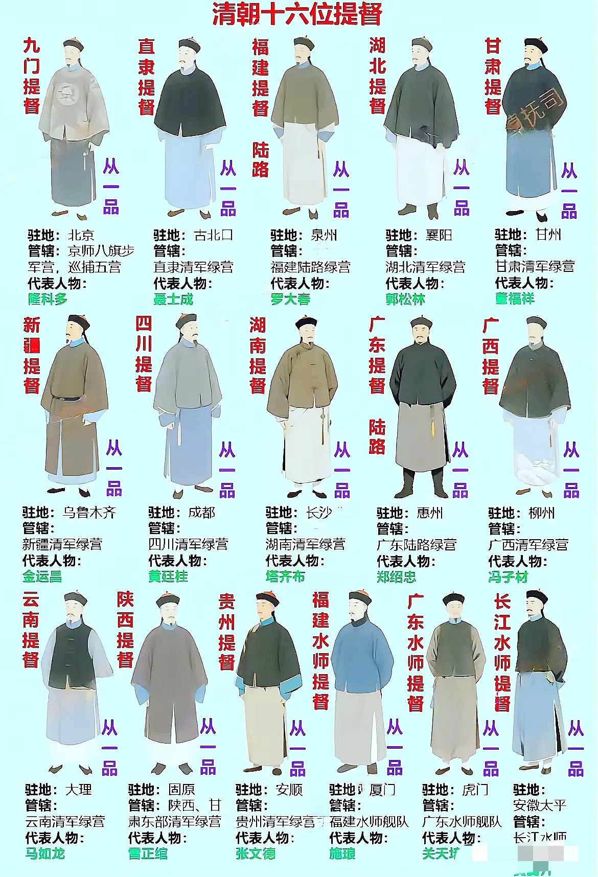 清朝的16位传奇提督！！！
