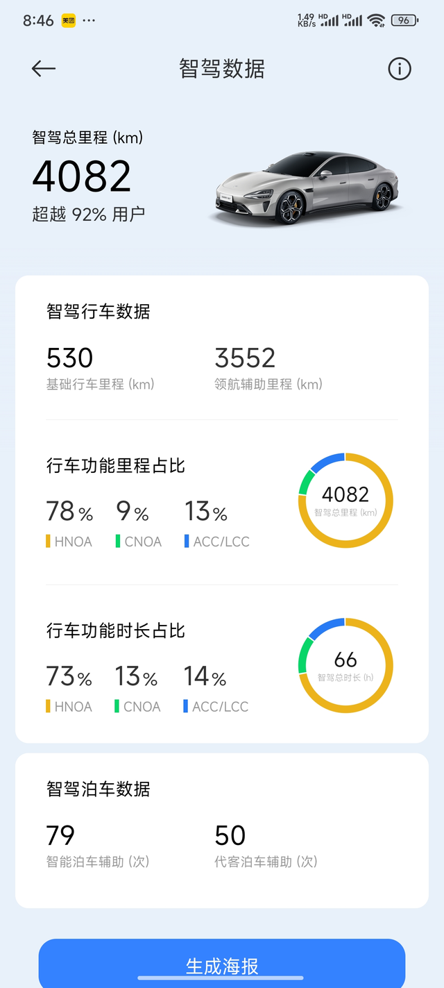 小米su7MAX智驾和能耗真不错。
日常用车环境环线和高速比较多。升级到1.5.