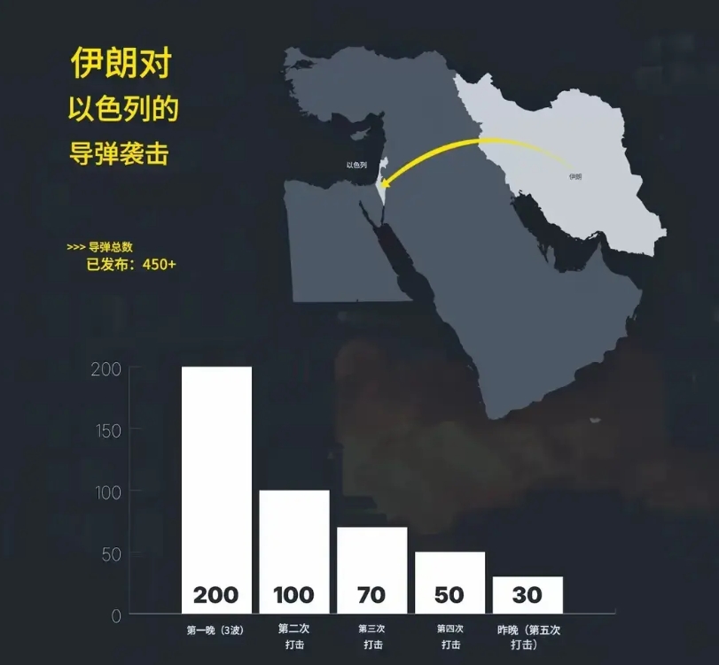 炸死伊朗高级指挥官，可能是以色列犯的一个巨大错误，把那些愿意和美国以色列和谈的，
