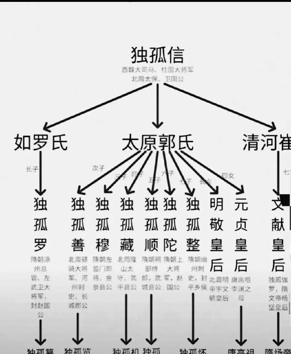 最牛老丈人：一门三皇后
要说最牛老丈人，大家马上会想到民国宋氏三姐妹的父亲宋耀如