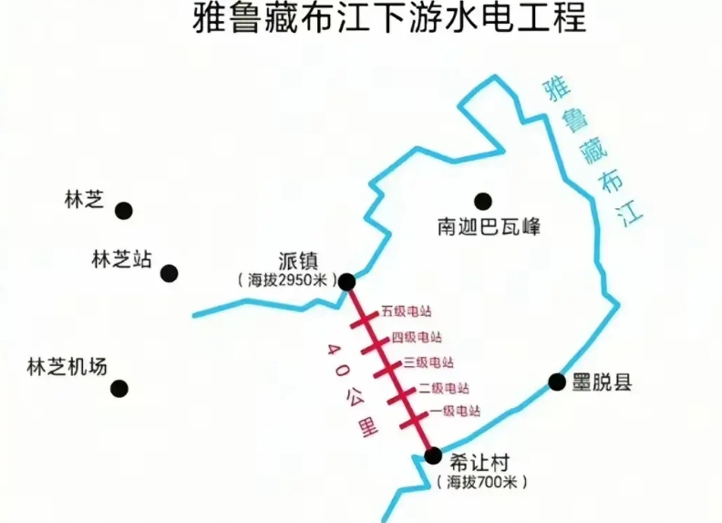这三张图把雅下水电工程最清晰地说明白了！它采用的是“裁弯取直，隧道取水”发电模式
