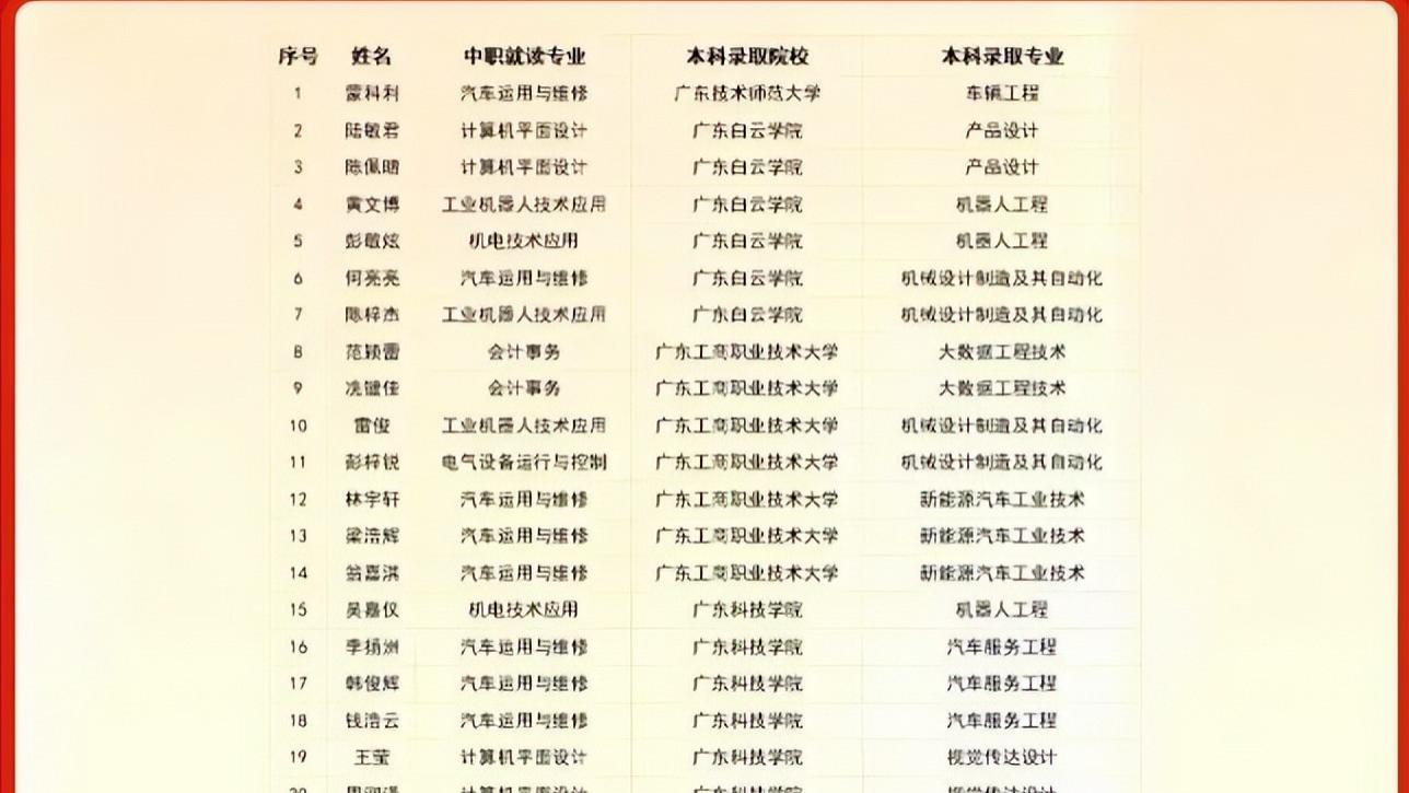 多所中职升学率汇总，广东3+证书高职高考这个分数段一年飙升2万人！