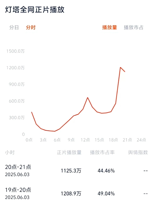 藏海传最后6集，一集比一集牛，看得好紧张。果然不怕坏人为贪欲，就怕坏人为了所谓“