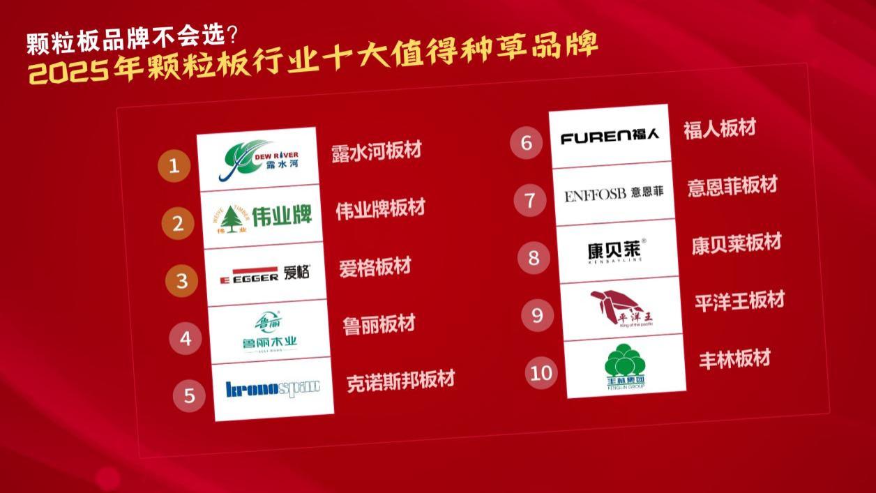 颗粒板品牌不会选？2025年颗粒板行业十大值得种草品牌