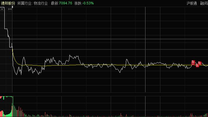2025年6月5日盘前计划。