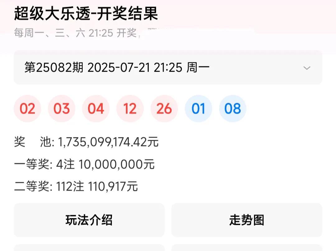 大乐透25082期开奖结果，
25082 02 03 04 12 26 01 0