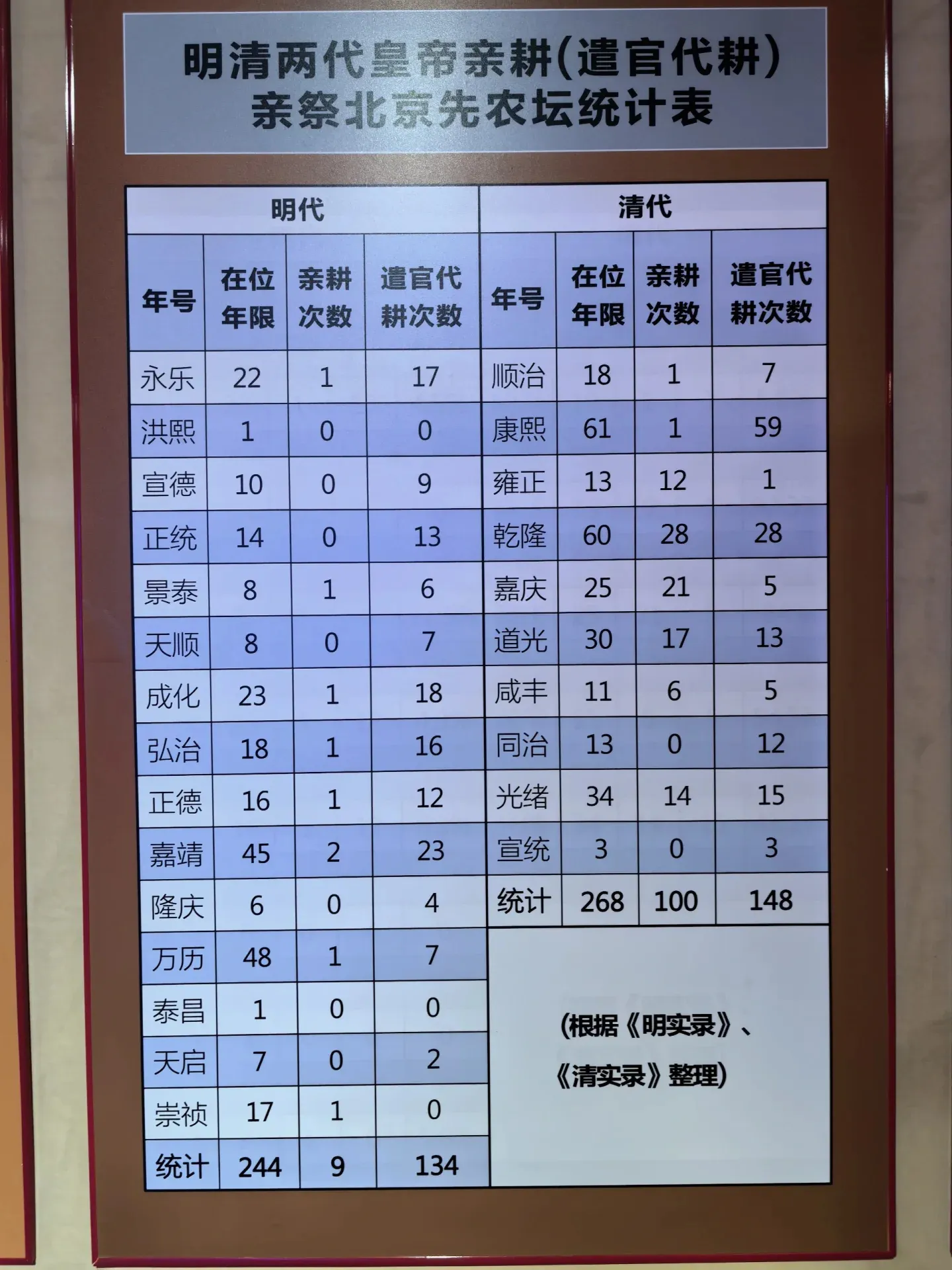 “亲耕”是中国古代的一种礼制，指帝王亲自到田间进行耕作 ，主要目的是表示对农事的