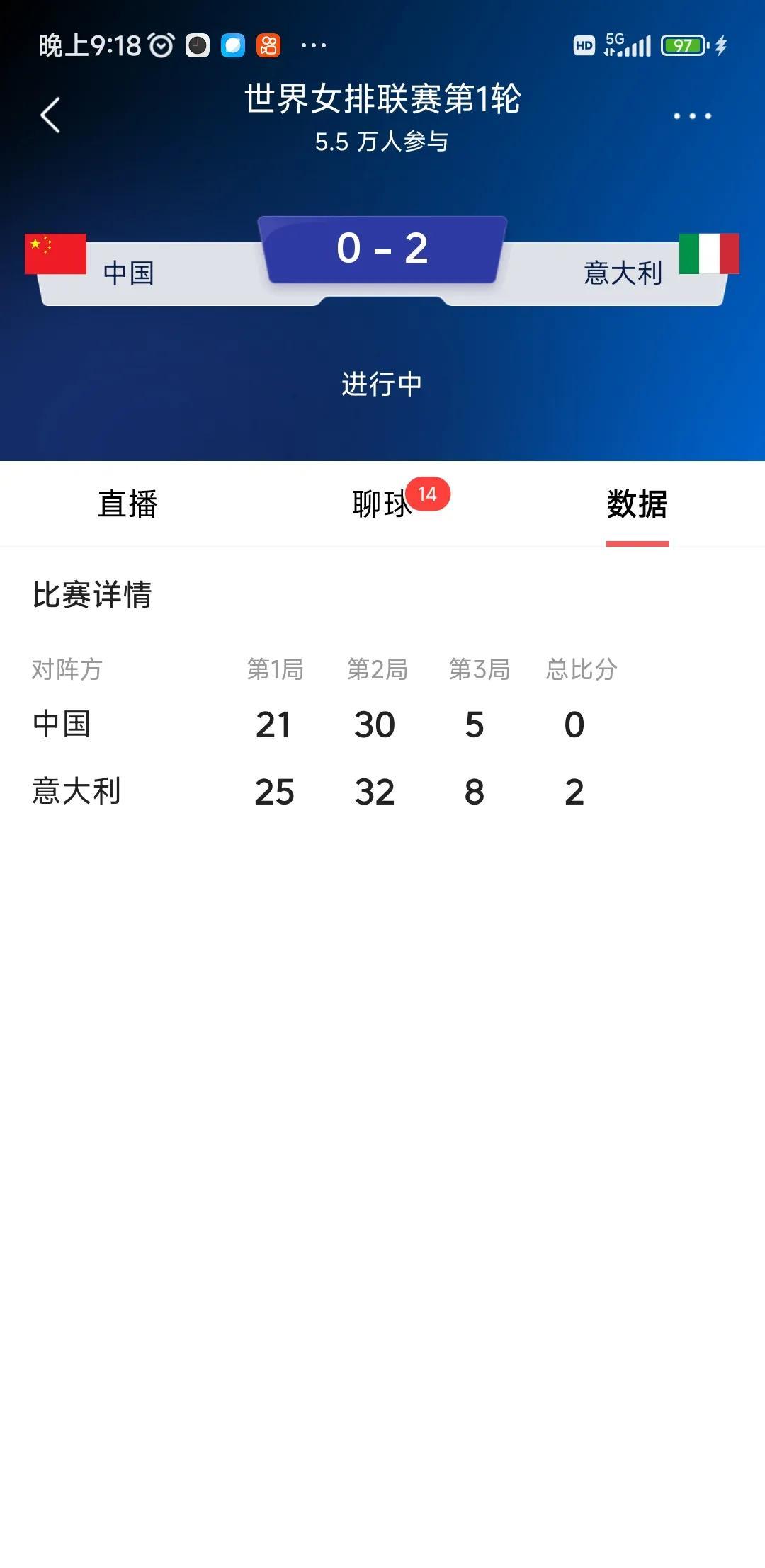 中国对意大利，中国队0:2暂时落后，第一局21:25，第二局30:32，第三局5