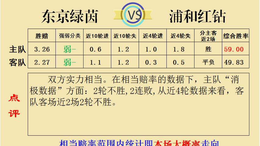 【9.27足彩推荐】日职竞彩历史数据   东京绿茵VS浦和红钻