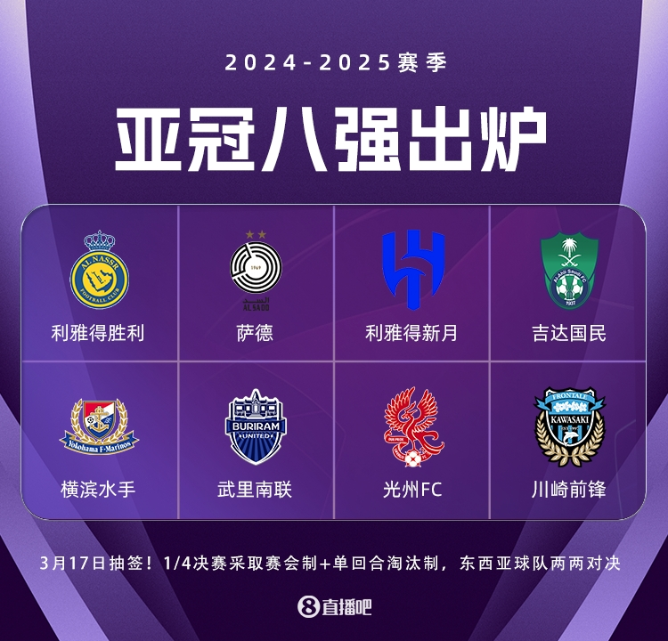 本赛季亚冠8强全部出炉（如图）！需要注意的是，本赛季的亚冠1/4决赛将采取东西亚