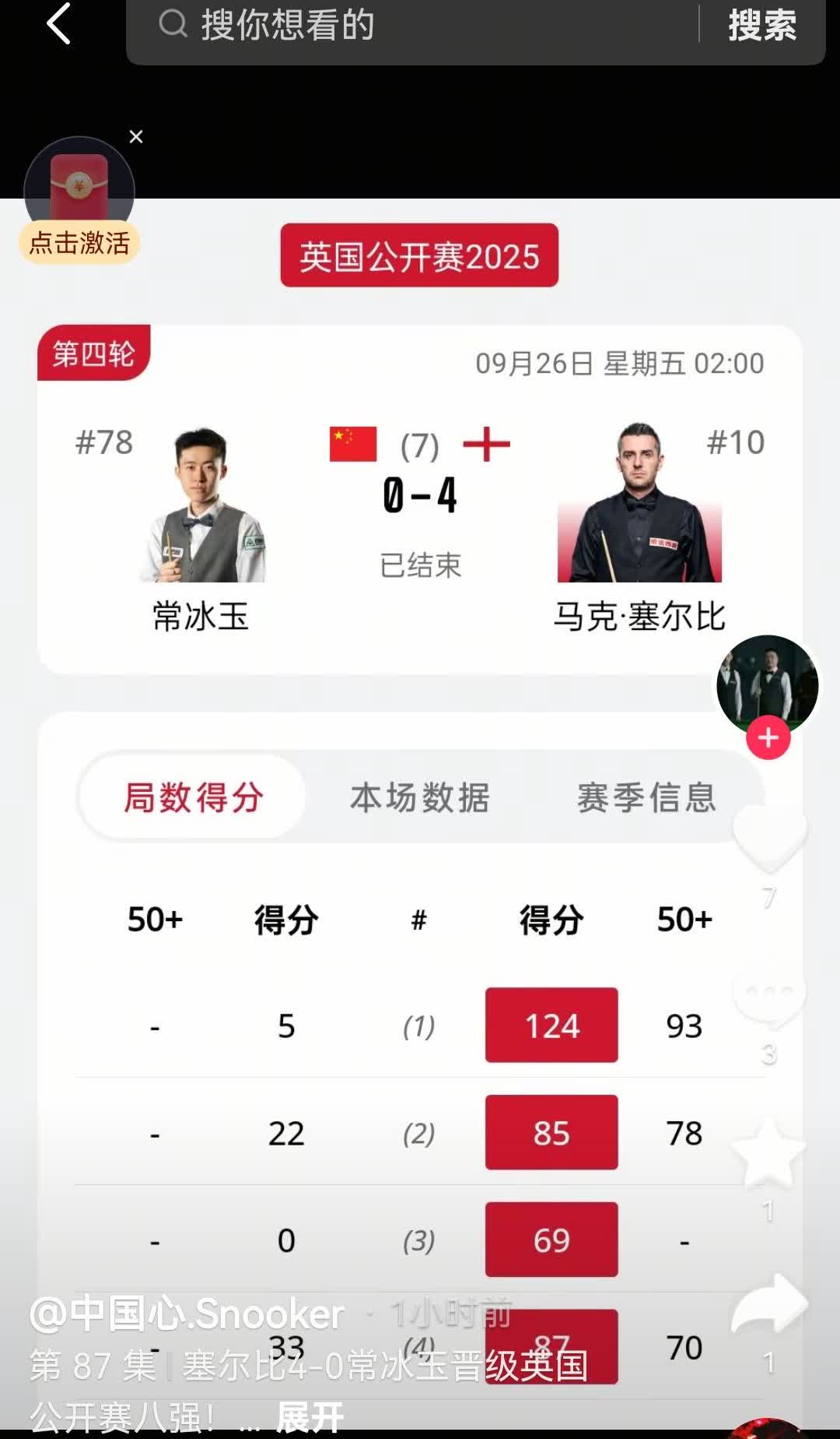 斯诺克英国公开赛1/8战况速报：
溃不成军！常冰玉0:4惨遭塞大师零封，黯然出