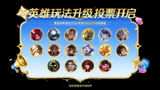 王者荣耀：最新英雄升级票选排行，扁鹊遥遥领先，赵怀真希望渺茫
