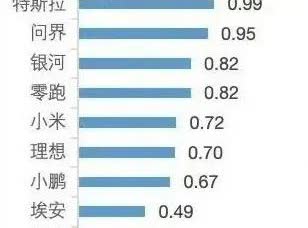 问界现阶段不缺订单，只要工厂产能保持稳定，三季度每周一万左右的交付是正常的，我之