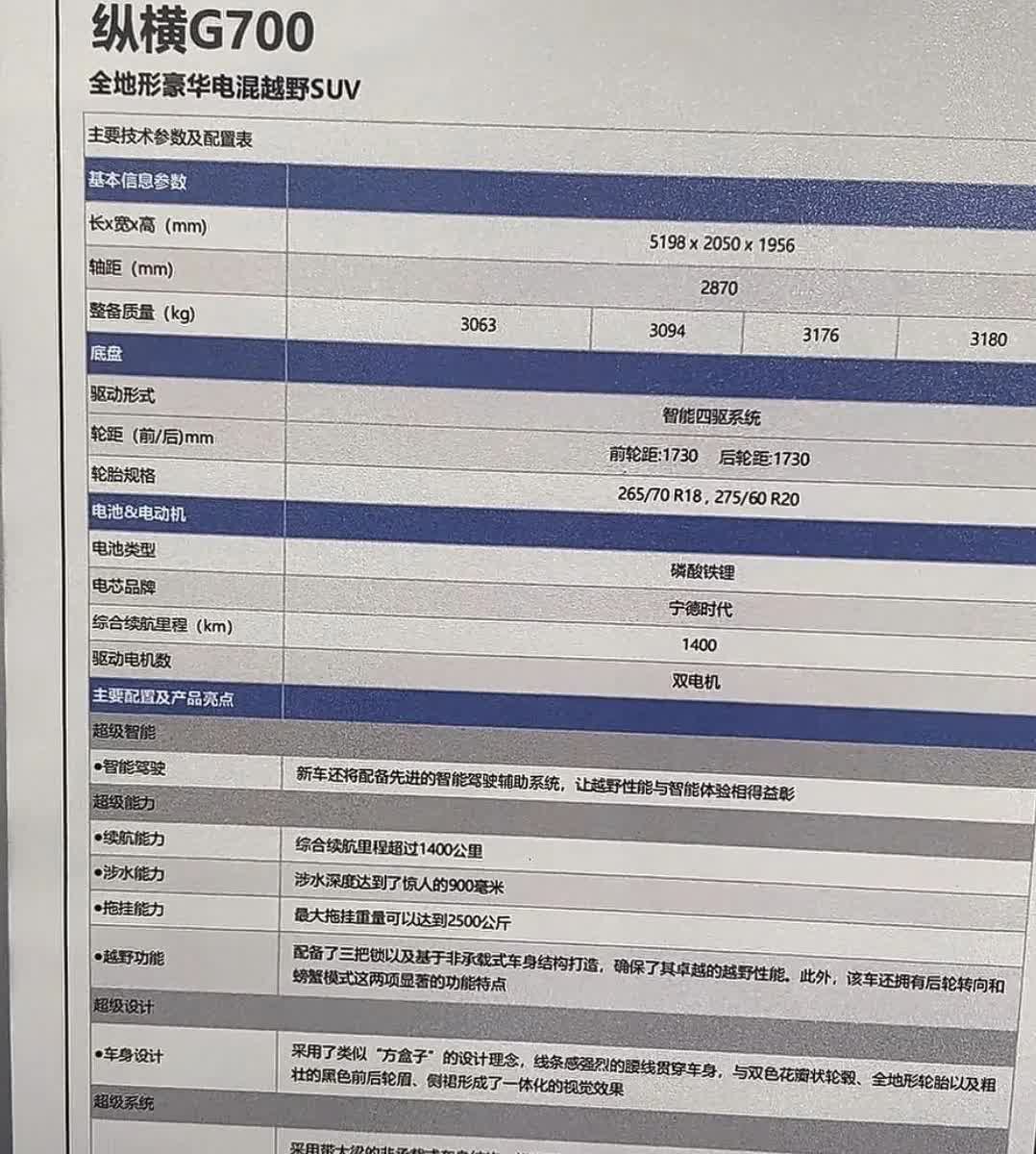 捷途纵横G700参数曝光，这波属实惊艳到我了！它定位全地形豪华电混硬派越野SUV