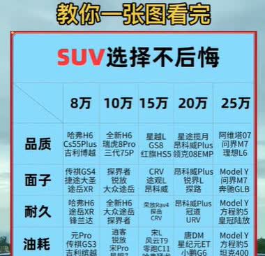 一张图告诉你SUV怎么选