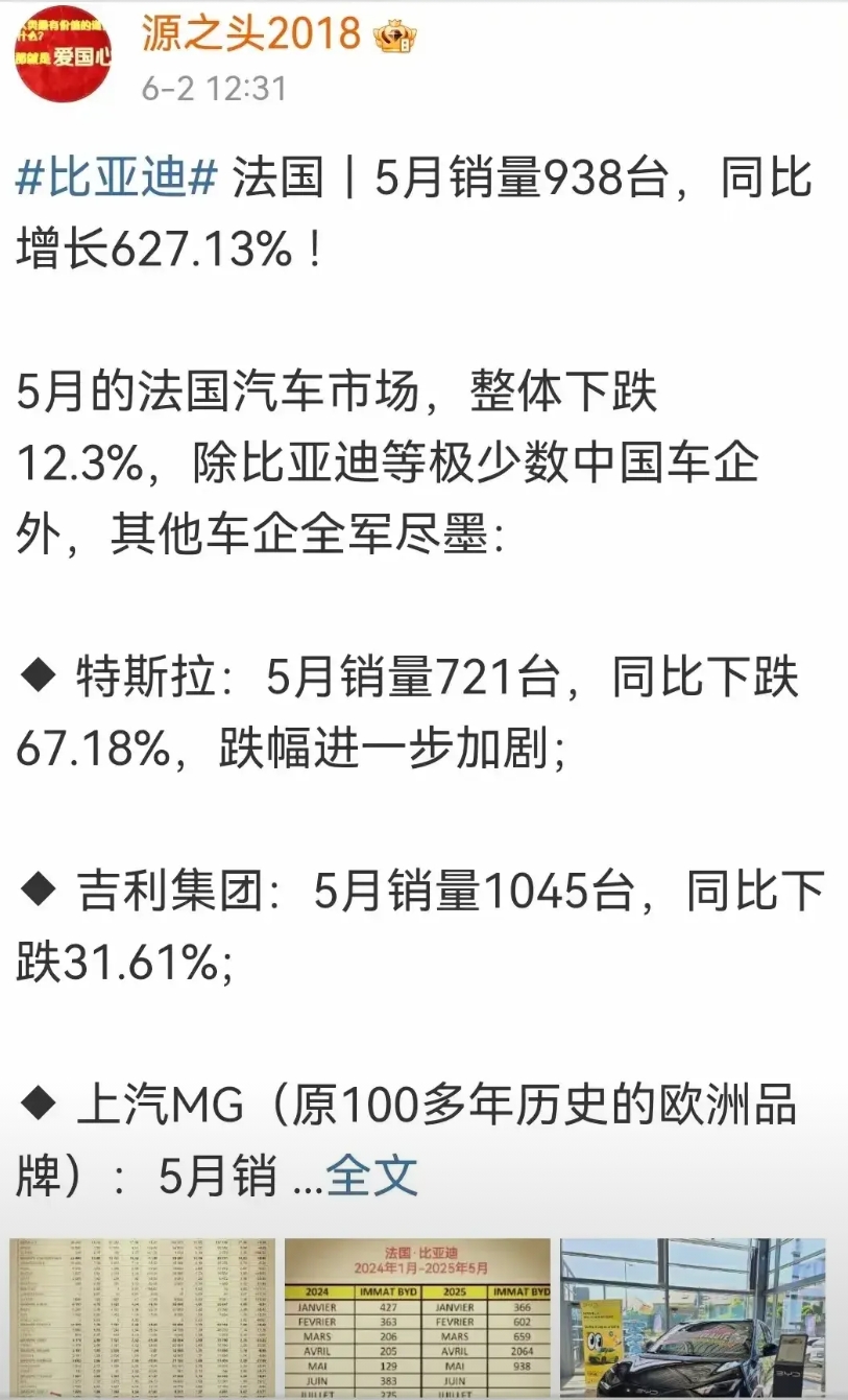 比亚迪法国市场销量来喽，这个还是少见的！！！
比亚迪法国市场5月销售938辆，同