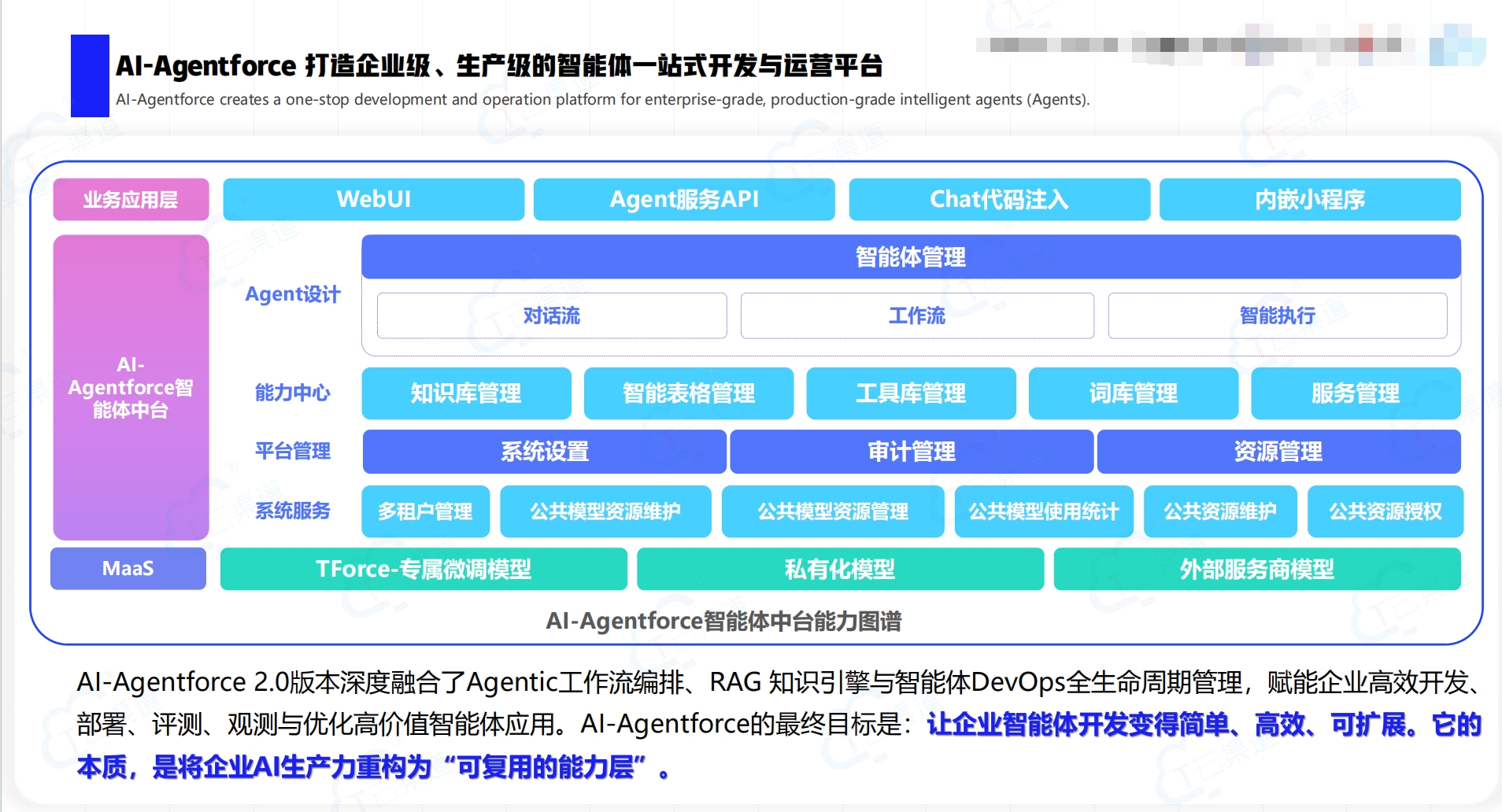 AI Agent如何构建企业“数字员工”
