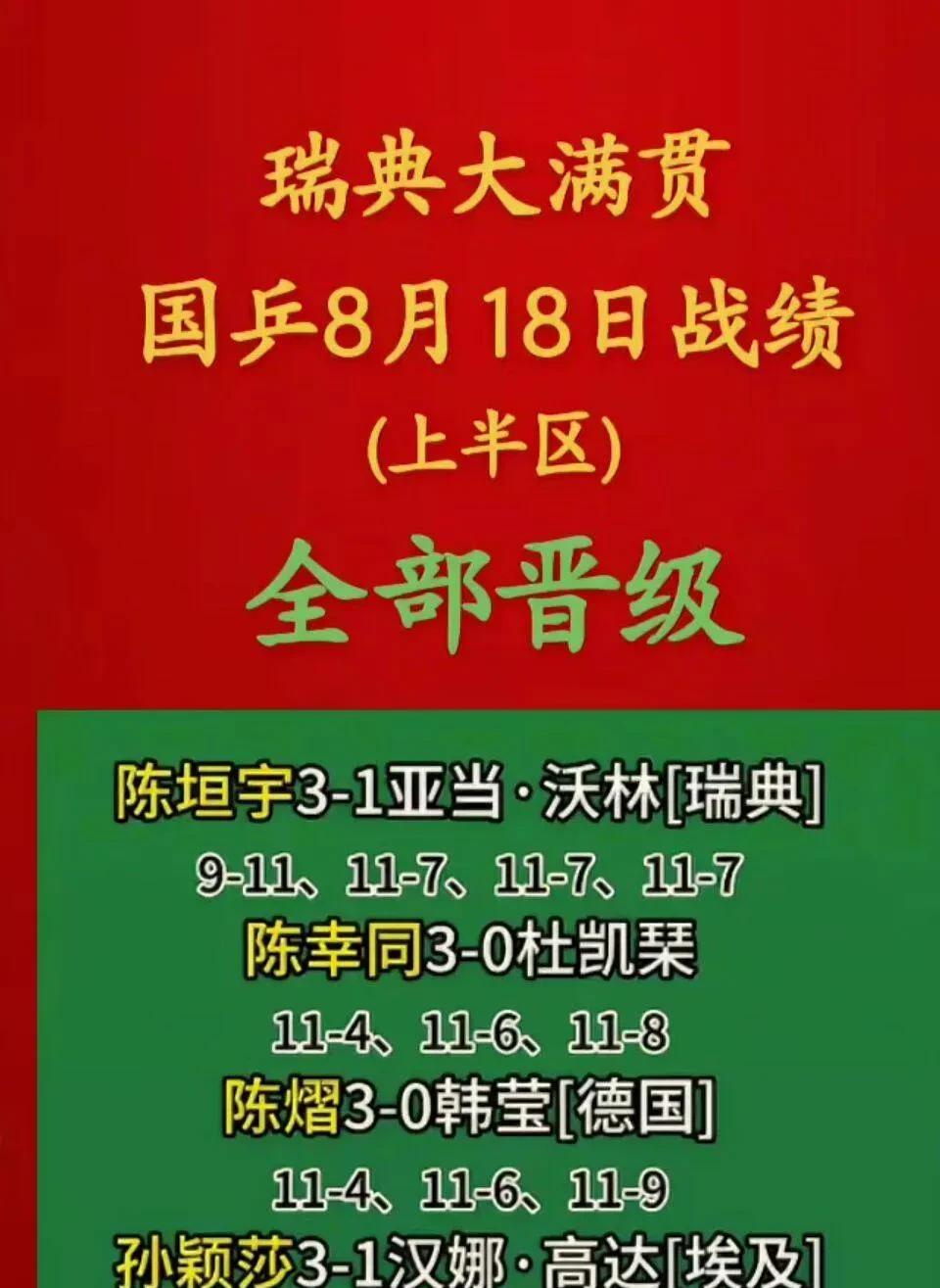 瑞典大满贯
国乒8月18日战绩
(上半区)