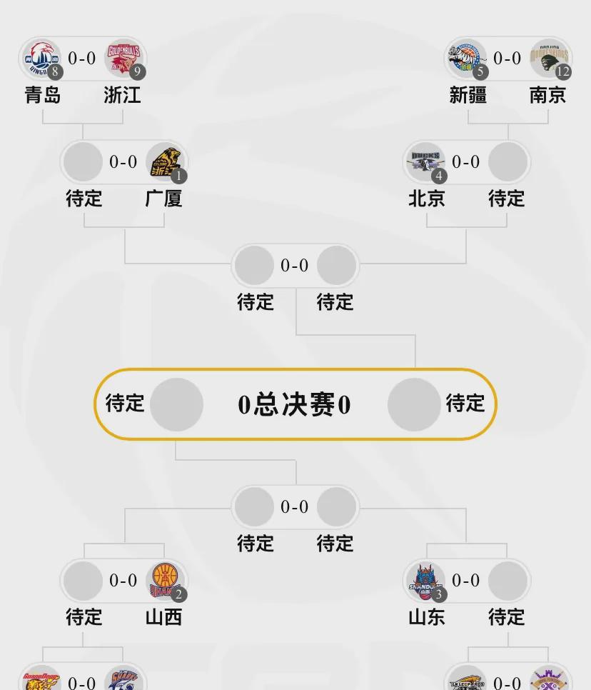 广东宏远季后赛的最大阻碍是杜锋。由于杜锋的策略失误，输给了同曦，致使广东宏远季后