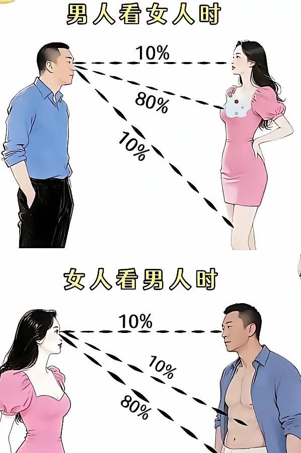 女生看男生，先看身高，矮了基本没机会；再挑长相俊不俊、脾气好不好、会不会挣钱。男