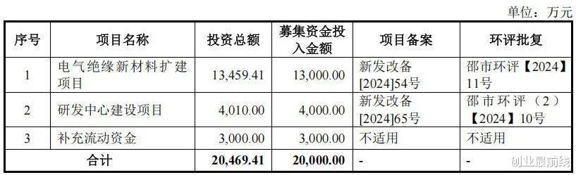遭投资机构下调估值, 广信科技实控人背负2400万元债务