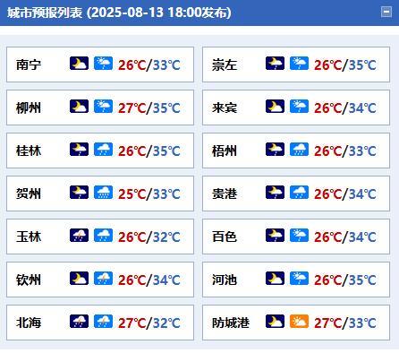 #广西天气# 【台风“杨柳”将影响广西 明后天局地有大暴雨或特大暴雨】暴雨四级预