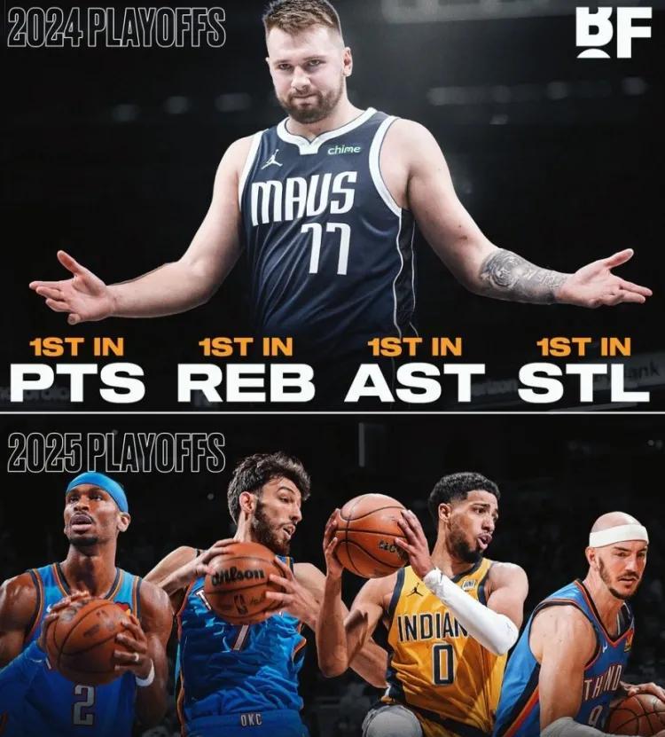 #NBA# 
得分，篮板，组织，抢断都是第一！
这就是持球大核的威力，顶级个人能