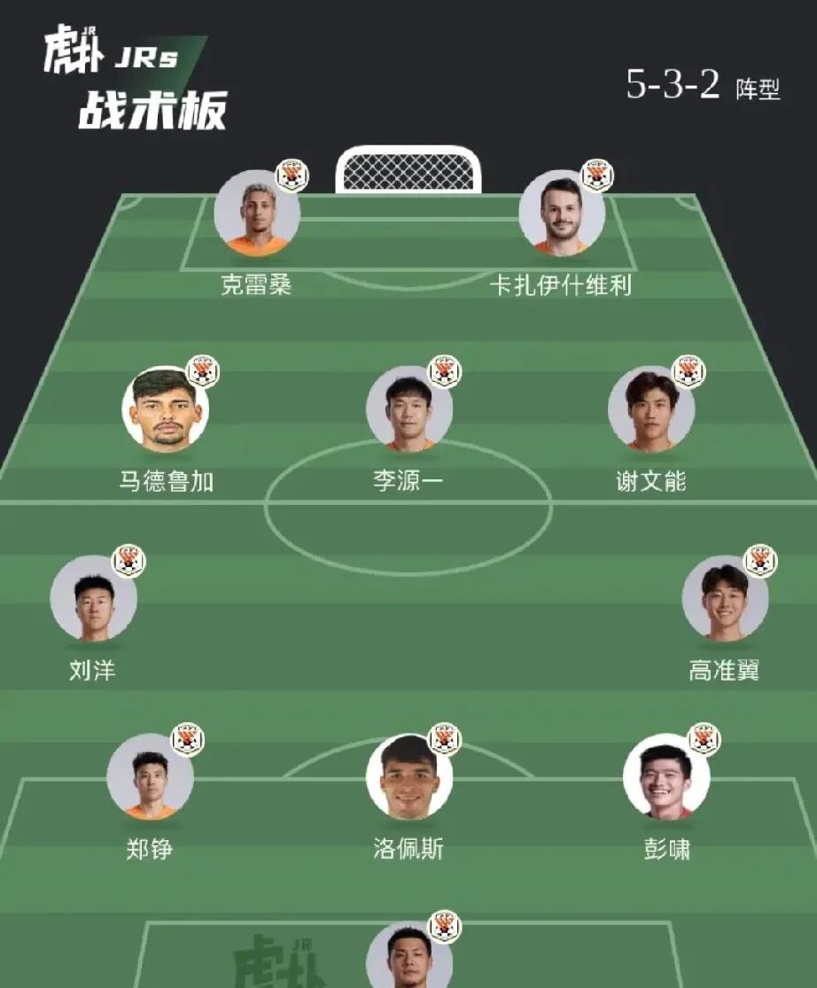 预测下泰山队踢成都的首发阵容吧！三中卫不知道是上郑铮还是石柯。
成都蓉城是强队，