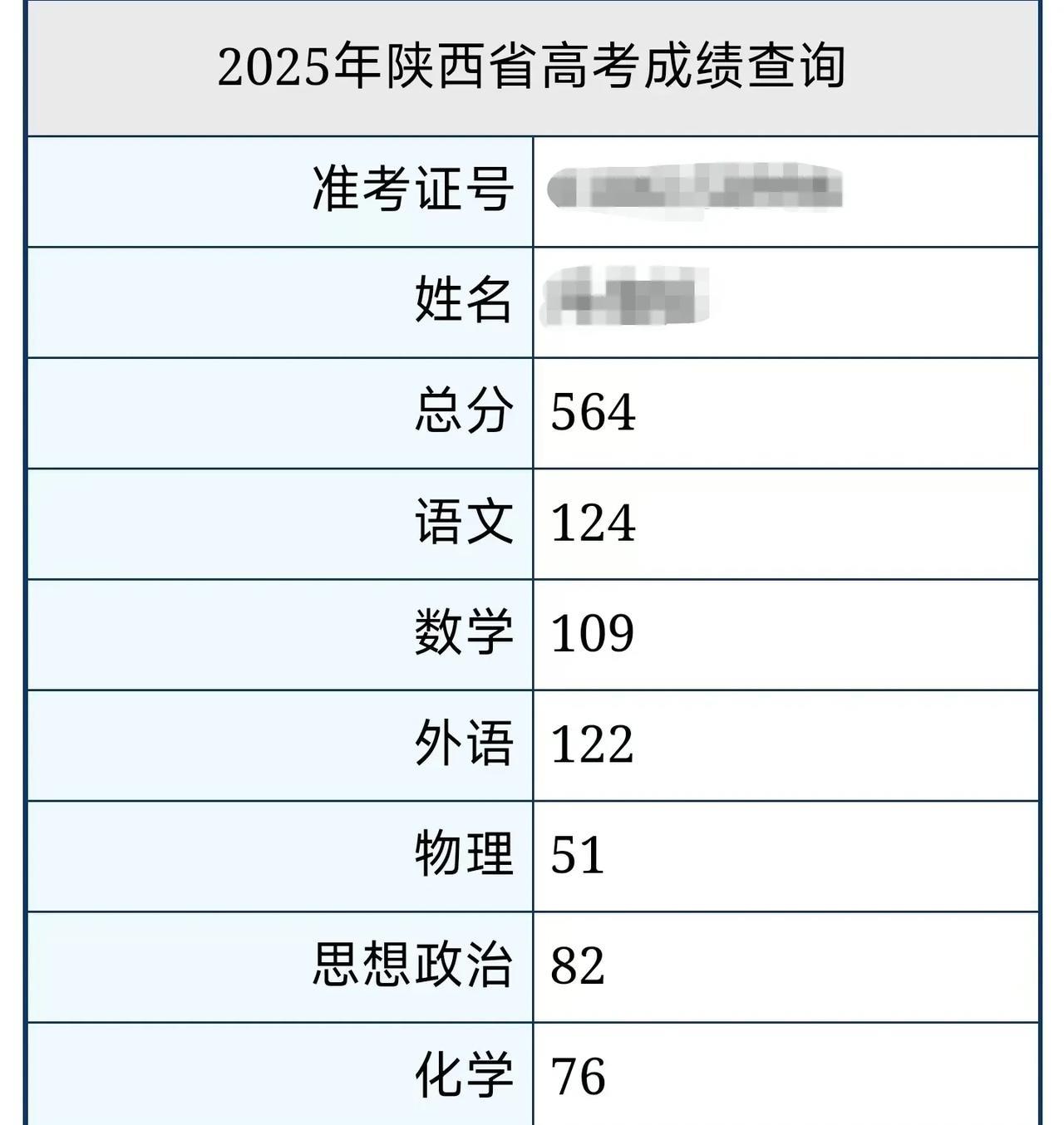 儿子的高考成绩出来后，亲戚们的表现让我们一家人伤透了心！
我们家在陕西，儿子今年