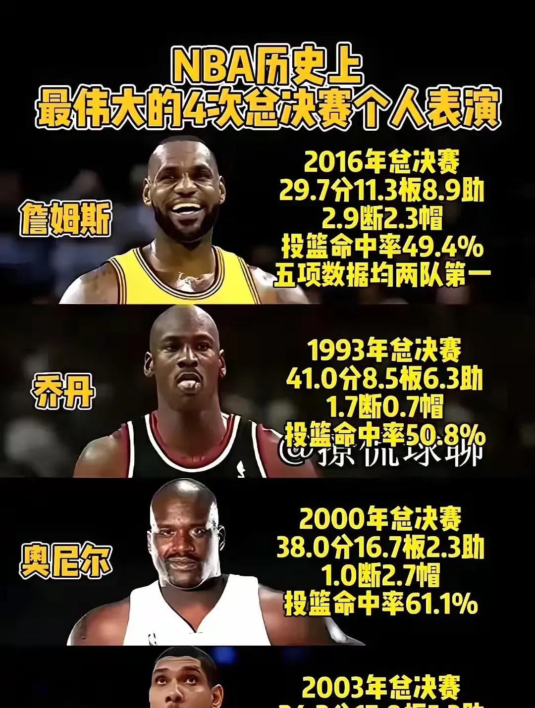 科比看了沉默！这4人把总决赛打成个人秀，詹皇直接封神
家人们，NBA总决赛的名场