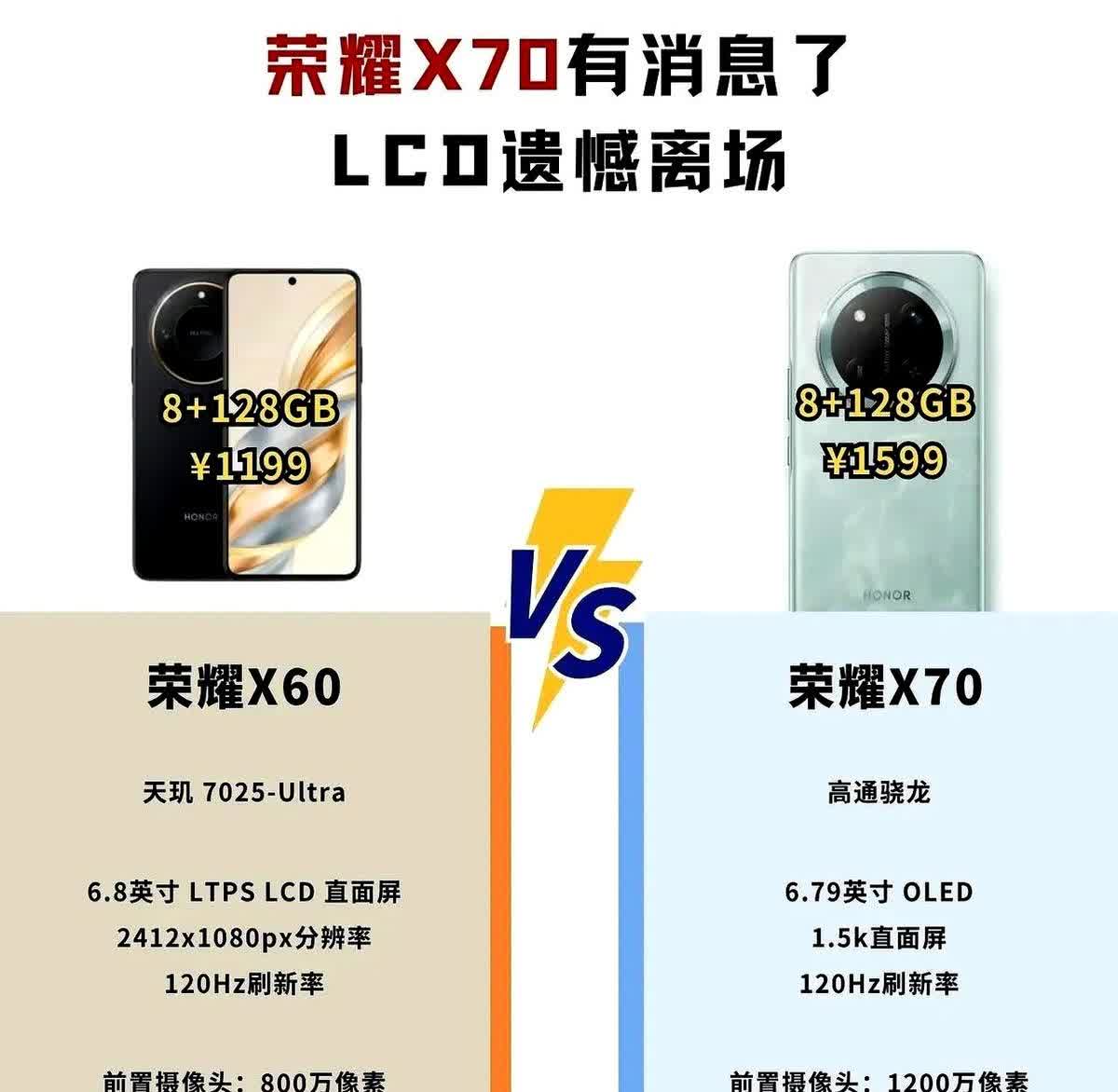 荣耀X60发布这么久了，荣耀X70已经在预热了。

这次新机有个点特别戳中我