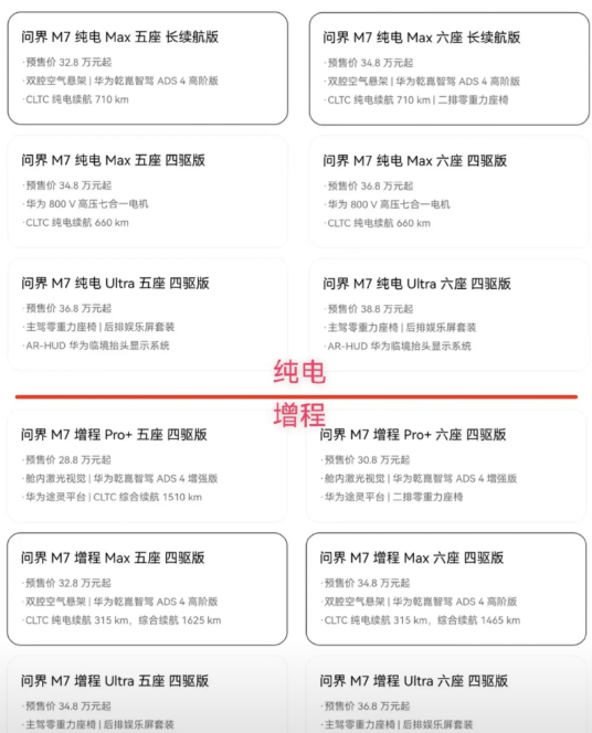 10分钟订单破20000台。
问界M7的小订战报如期而至。
而且还是在28.8万