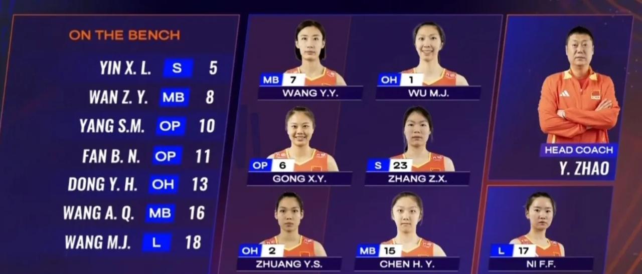 2025世界女排联赛第三周美国阿灵顿站，中国女排大比分3比2美国女排
五局比分为
