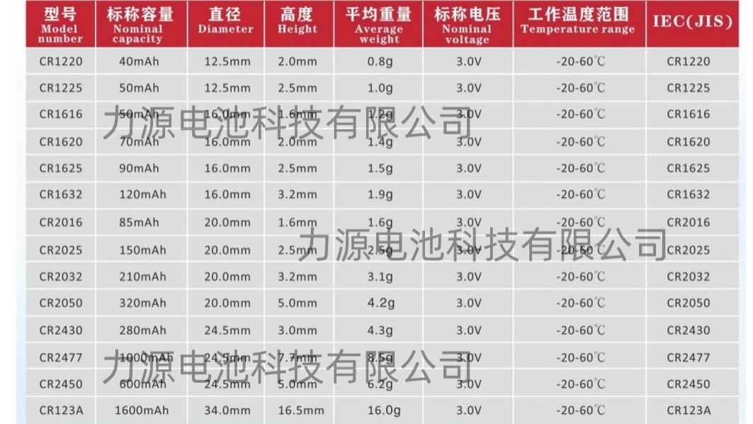 纽扣电池CR2032的电池容量（2025带纽扣电池型号图版）