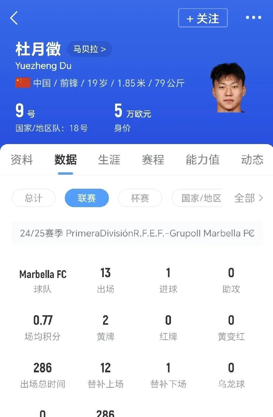 全运会足球项目比赛这么重要吗？在西协甲马贝拉留洋的杜月徵也回国踢全运会了，他代表