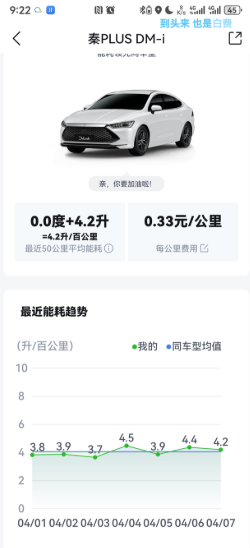 21款秦plus用车实际体验
我的比亚迪秦PLUS是2023年2月提的，掐指一算