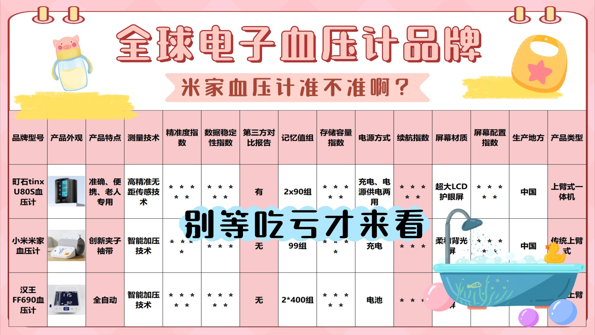 血压计怎么选择牌子好？米家血压计准不准啊？中老年血压计推荐