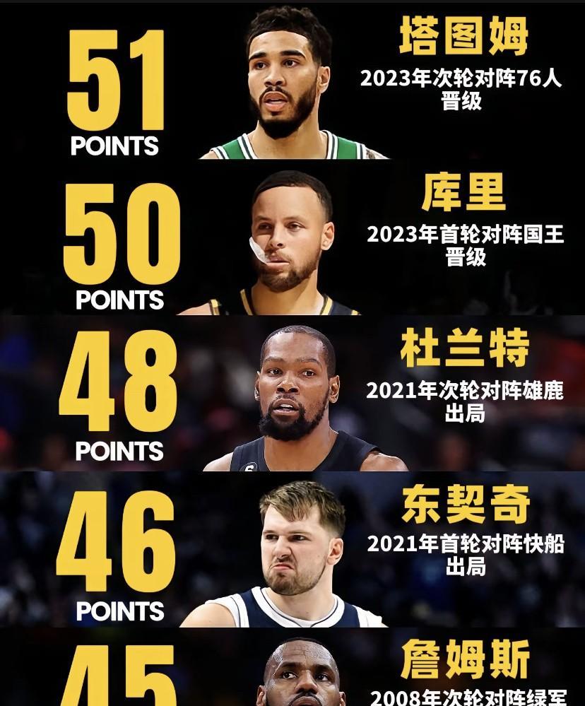 2018 年 FMVP 该给库里还是杜兰特，到现在都争论不休。前勇士球员奎因·库